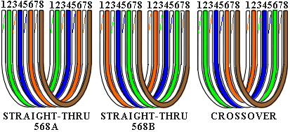  to Make Your Own Network Cables  Network Cable Color Code Standards