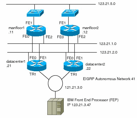 Diagram of using redundant network connections.