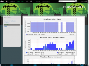 MidtownWifiGraphs MidtownWifiGraphs