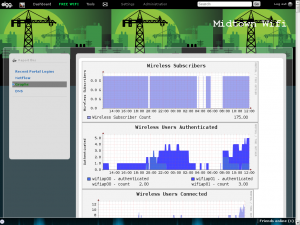 MidtownWifiGraphs