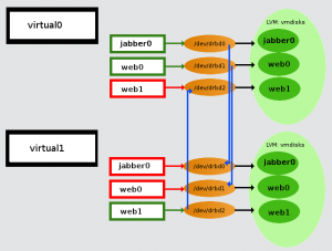 VM Cluster