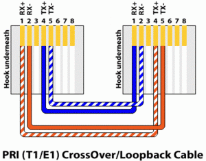 t1-crossover